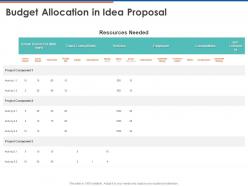 Budget allocation in idea proposal ppt powerpoint presentation ideas show