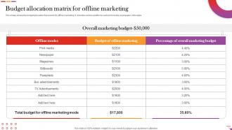 Budget Allocation Matrix For Offline Marketing Digital And Offline Restaurant