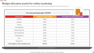 Budget Allocation Matrix For Online Marketing Digital And Offline Restaurant