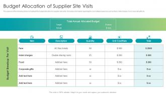 Budget Allocation Of Supplier Site Visits Strategic Approach For Supplier Upskilling