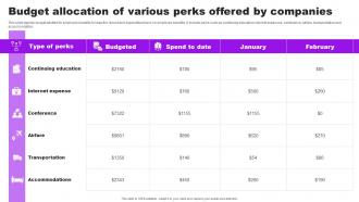 Budget Allocation Of Various Perks Offered By Companies