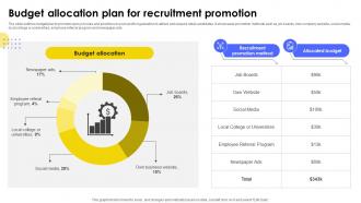 Budget Allocation Plan For Developing Strategic Recruitment Promotion Plan Strategy SS V