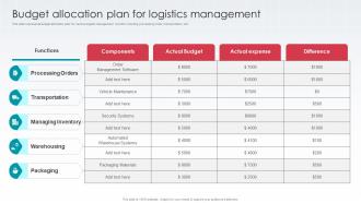 Budget Allocation Plan For Logistics Management