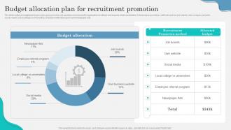 Budget Allocation Plan For Recruitment Marketing Strategy To Attract Strategy SS V
