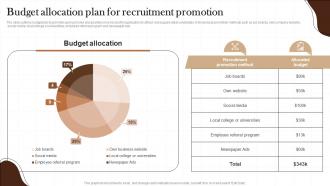 Budget Allocation Plan For Recruitment Non Profit Recruitment Strategy SS