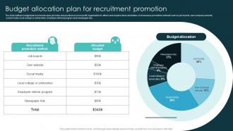 Budget Allocation Plan For Recruitment Promotion Marketing Plan For Recruiting Personnel Strategy SS V