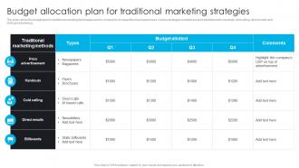 Budget Allocation Plan For Traditional Marketing Comprehensive Guide To 360 Degree Marketing Strategy