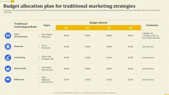 Budget Allocation Plan For Traditional Marketing Strategies Implementation Of 360 Degree Marketing