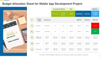 Budget allocation sheet for mobile app development project