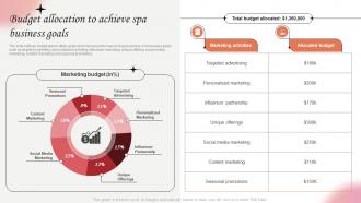 Budget Allocation To Achieve Spa Business Goals Marketing Strategies For Spa Business Strategy SS V