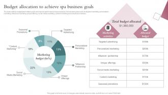Budget Allocation To Achieve Spa Business Goals Spa Business Performance Improvement Strategy SS V