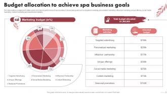 Budget Allocation To Achieve Spa Business Spa Marketing Plan To Increase Bookings And Maximize