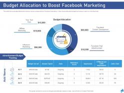 Budget allocation to boost facebook marketing digital marketing through facebook ppt topic