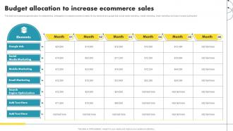Budget Allocation To Increase Ecommerce Sales Ecommerce Marketing Ideas To Grow Online Sales