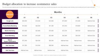 Budget Allocation To Increase Ecommerce Sales Implementing Sales Strategies Ecommerce Conversion Rate