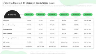 Budget Allocation To Increase Ecommerce Sales Strategic Guide For Ecommerce