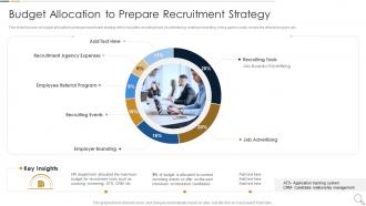 Budget Allocation To Prepare Recruitment Essential Ways To Improve Recruitment And Selection Procedure