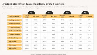 Budget Allocation To Successfully Grow Business Accelerating Business Growth Top Strategy SS V