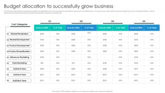 Budget Allocation To Successfully Grow Business Growth Plan To Increase Strategy SS V