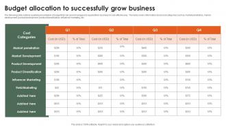 Budget Allocation To Successfully Grow Business Startup Growth Strategy For Rapid Strategy SS V