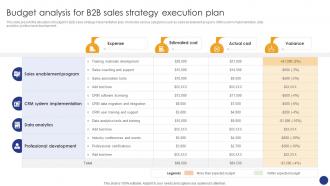 Budget Analysis For B2B Sales Comprehensive Guide For Various Types Of B2B Sales Approaches SA SS