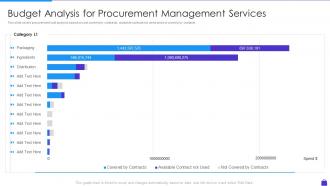 Budget Analysis For Procurement Management Purchasing Analytics Tools And Techniques
