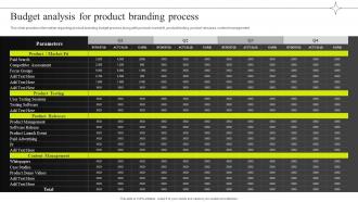 Budget Analysis For Product Branding Process Efficient Management Of Product Corporate