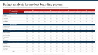 Budget Analysis For Product Branding Process Improve Brand Valuation Through Family