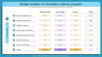 Budget Analysis For Simulation Simulation Based Training Program For Hands On Learning DTE SS