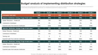 Budget Analysis Of Implementing Distribution Strategies Criteria For Selecting Distribution Channel