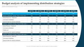Budget Analysis Of Implementing Distribution Strategies Distribution Strategies For Increasing Sales