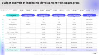 Budget Analysis Of Leadership Development Creating An Effective Leadership Training