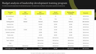 Budget Analysis Of Leadership Development Training Top Leadership Skill Development Training
