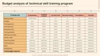 Budget Analysis Of Technical Skill Training Program Professional Development Training