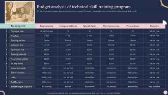 Budget Analysis Of Technical Skill Training Program Training And Development Program To Efficiency