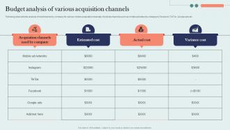 Budget Analysis Of Various Acquisition Channels Organic Marketing Approach