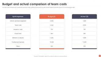 Budget And Actual Comparison Of Team Costs