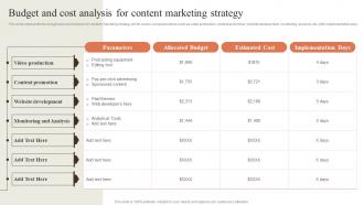 Budget And Cost Analysis For Content Marketing Creating Content Marketing Strategy