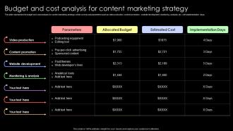 Budget And Cost Analysis For Content Marketing Strategy Lead Nurturing Strategies To Generate Leads