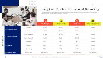 Budget And Cost Involved In Social Networking Digital Marketing Strategies To Improve Sales