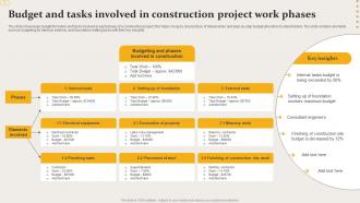 Budget And Tasks Involved In Construction Project Work Phases