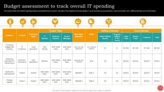 Budget Assessment To Track Overall It Spending Cios Guide For It Strategy Strategy SS V