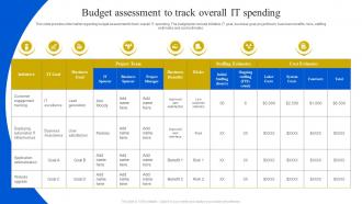 Budget Assessment To Track Overall It Spending Definitive Guide To Manage Strategy SS V
