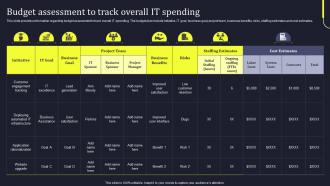 Budget Assessment To Track Overall IT Spending Develop Business Aligned IT Strategy