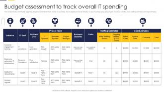 Budget Assessment To Track Overall It Spending Guide To Build It Strategy Plan For Organizational Growth
