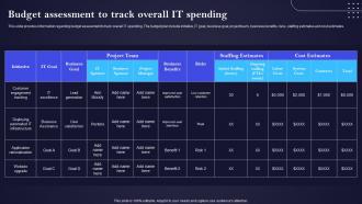 Budget Assessment To Track Overall It Spending IT Cost Optimization And Management Strategy SS