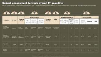 Budget Assessment To Track Overall IT Spending Strategic Initiatives To Boost IT Strategy SS V