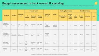 Budget Assessment To Track Overall Spending Comprehensive Plan To Ensure It And Business