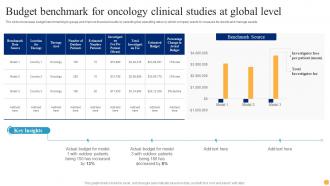 Budget Benchmark For Oncology Clinical Studies At Global Level