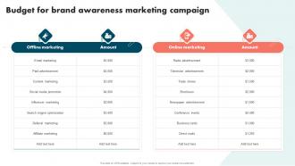 Budget Brand Awareness Marketing Campaign Strategies To Improve Brand And Capture Market Share
